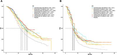PD-1 inhibitors in advanced esophageal squamous cell carcinoma: a survival analysis of reconstructed patient-level data